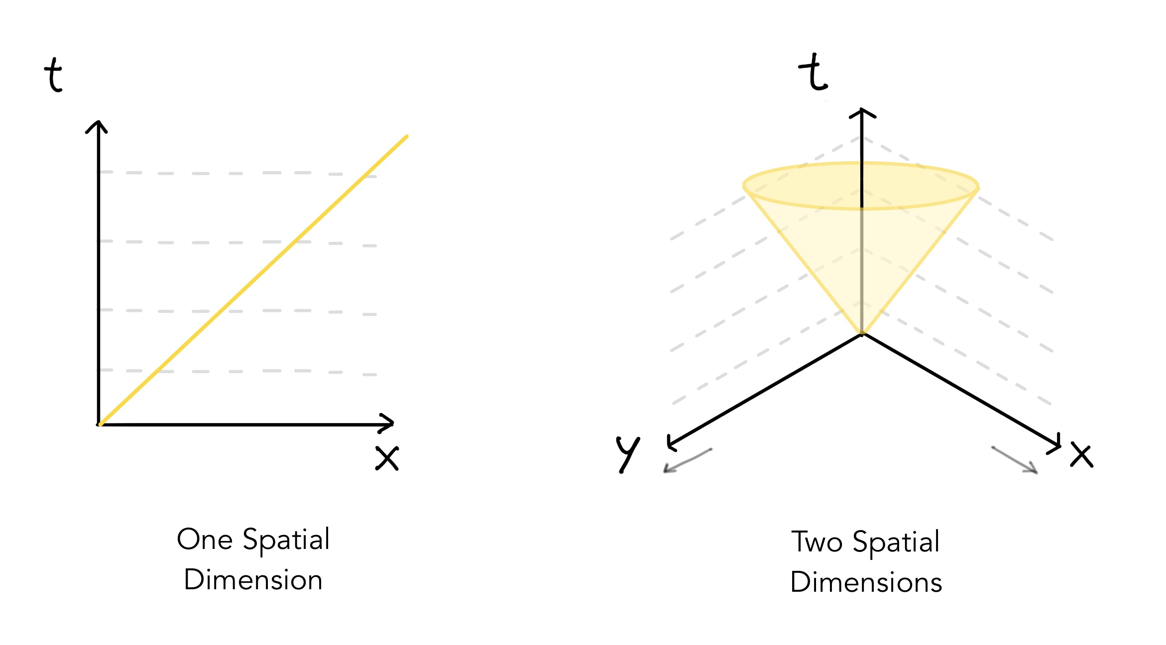 Reference Frames